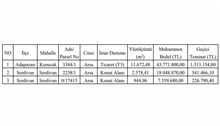 Adapazarı Belediyesi ticaret ve konut imarlı 3 arsa satacak!