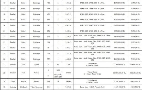 İLBANK 4 ildeki 30 arsayı satıyor!