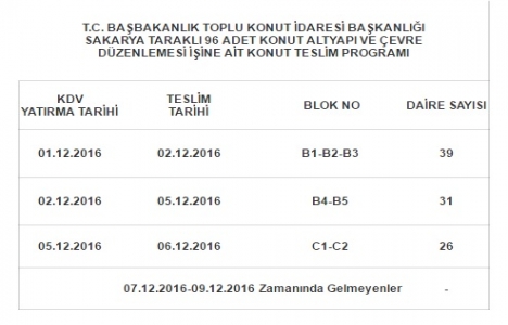 TOKİ Sakarya Taraklı da teslimler başlıyor!