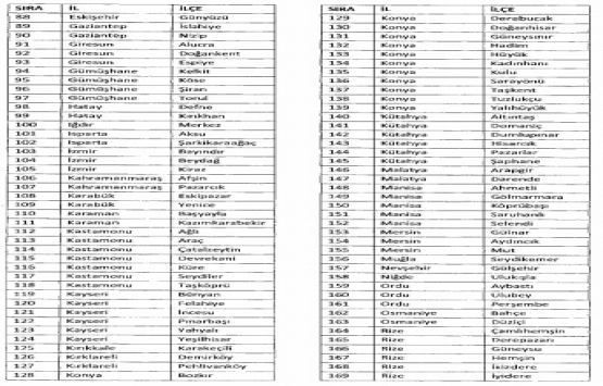 OSB lerde bedelsiz arazi tahsisinin kapsamı genişletildi!