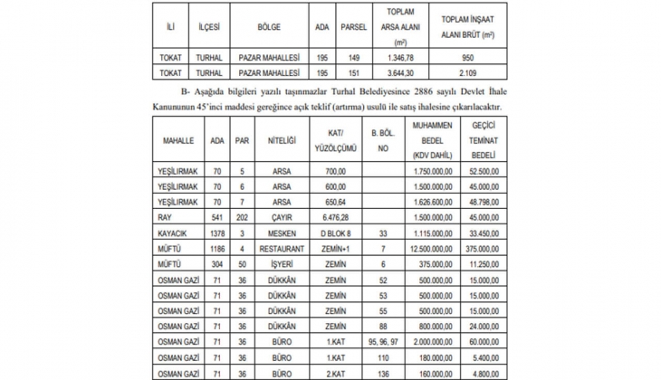 Turhal Belediyesi kat karşılığı oto galeri ve sanayi dükkanları inşa ettirecek!