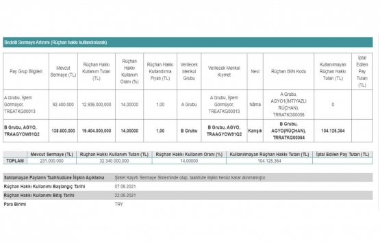 Atakule GYO nun sermaye artırımına SPK dan onay!