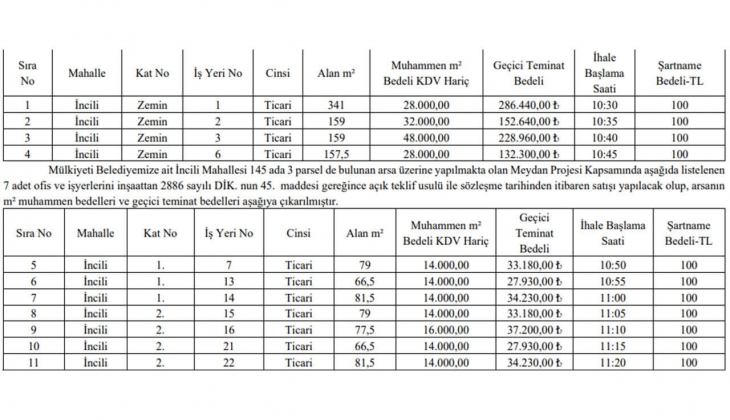 Belediyeden büyük fırsat! O ilde tam 11 iş yeri satacak!