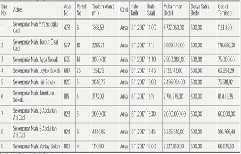 Çayırova Belediyesi nden 29.8 milyon TL ye satılık 9 arsa!