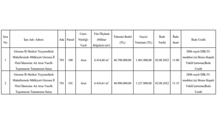 Yatırımcılar dikkat! İl Özel İdaresi 2 adet arsa satıyor!
