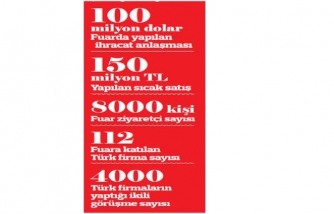 Expo Turkey by Qatar da 150 milyonluk gayrimenkul satıldı!