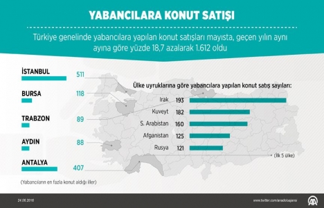 Türkiye de konut satışları yüzde 6,4 arttı!