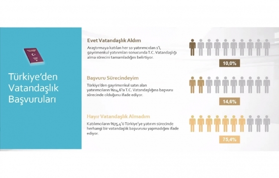 Yabancıya konut satışında 2023 hedefi 15 milyar dolar!