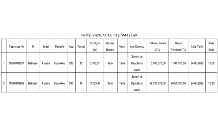Milli Emlak Ayvalık ta 2 adet imarlı tarla satıyor! İhalesi 24 Haziran da!