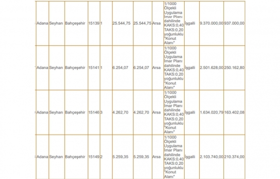 Adana da 57.4 milyon TL ye satılık 18 arsa!