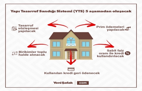 Milyonlarca kişinin ev hayali 5 aşamada gerçek olacak!