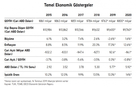 İstanbul da ofis kiraları artıyor!