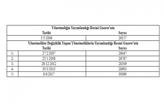 TOKİ satış devir ve ihale yönetmeliğinde değişiklik yapılamasına dair yönetmelik!