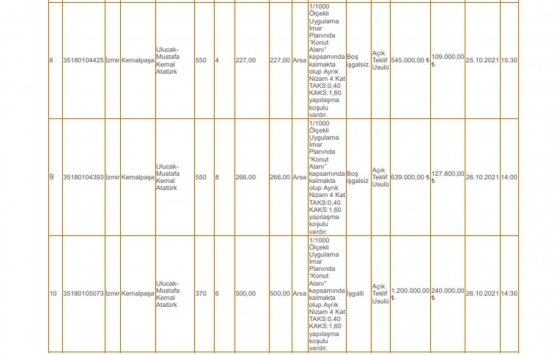 İzmir Kemalpaşa da 12.2 milyon TL ye satılık 17 gayrimenkul!