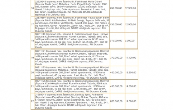 Darülaceze Başkanlığı ndan İstanbul ve Balıkesir de satılık 45 gayrimenkul!