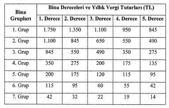 Çevre temizlik vergisi 1. taksit 2019!