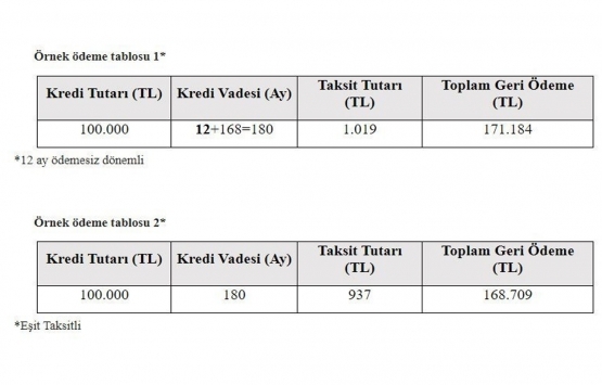 0.64 faizli konut kredisi nasıl hesaplanır?