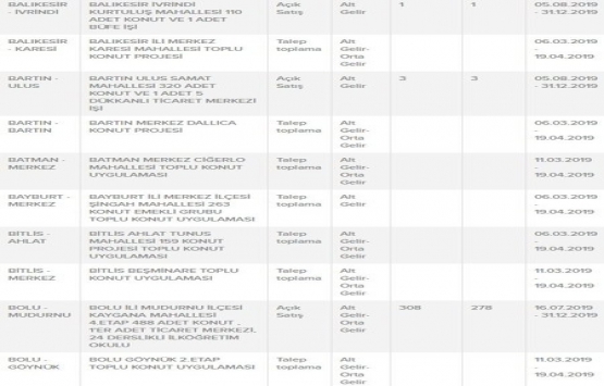 TOKİ den 505 lira taksitle dar gelirliye ev!