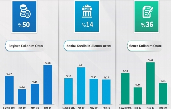Markalı konut projelerinin yüzde 7 si yabancılara satıldı!