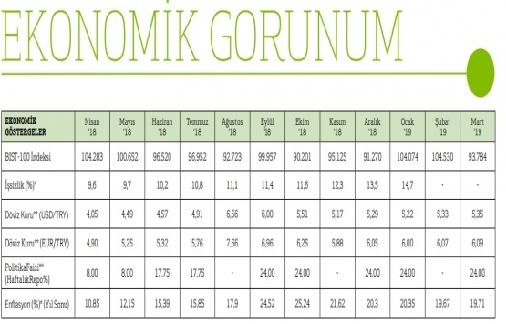 İstanbul da en yüksek ofis kirası Levent te!
