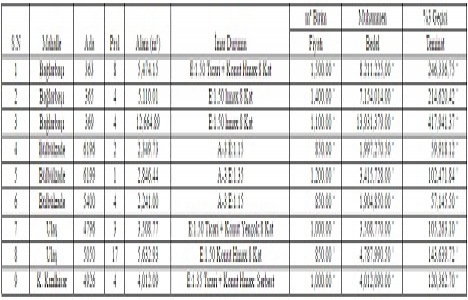 Gaziantep Şahinbey de 43.4 milyon TL ye satılık 9 arsa!