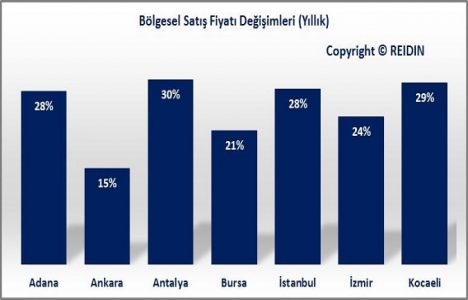 REIDIN Türkiye Konut Piyasası Genel Bakış Haziran Raporu yayınlandı!