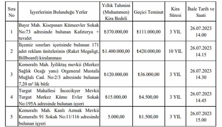 Marmaris Belediyesi 5 iş yerini kiraya verecek! Yazlık bölgelerde kiralık iş yeri arayanlar dikkat!