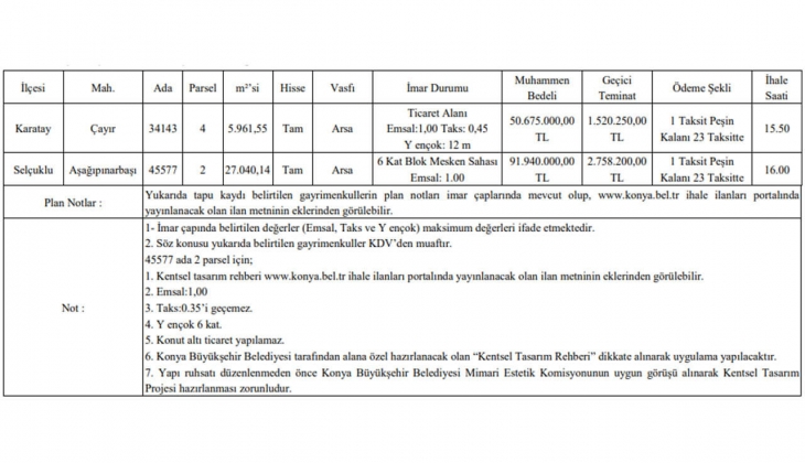 Konya Büyükşehir 24 taksitle iki arsa satacak! İmarlı arsa arayanlar dikkat!