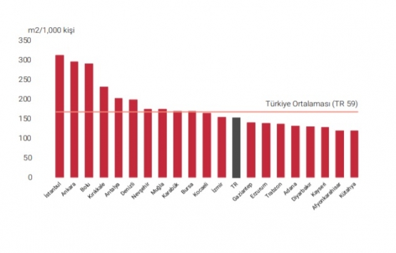 İstanbul A sınıfı ofis arzı 3,59 milyon metrekareye ulaştı!