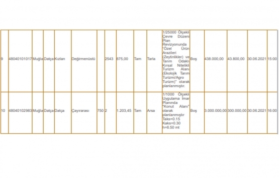 Muğla Datça da 16.1 milyon TL ye satılık 10 gayrimenkul!