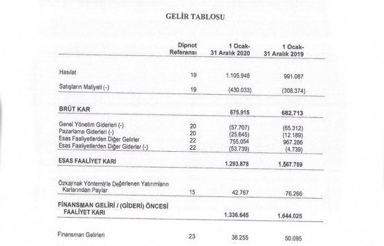 Torunlar GYO nun borsadaki paylarıyla ilgili flaş açıklama!