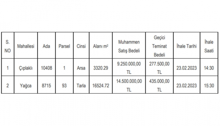 Döşemealtı Belediyesi Antalya da arsa ve arazi satacak!