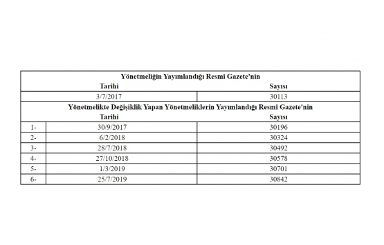 Planlı Alanlar İmar Yönetmeliğinde Değişiklik Yapılmasına Dair Yönetmelik!