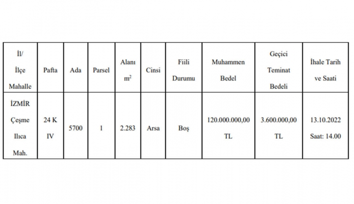 Çeşme de 120 milyon TL ye KDV den muaf arsa! Yatırımcılar dikkat!
