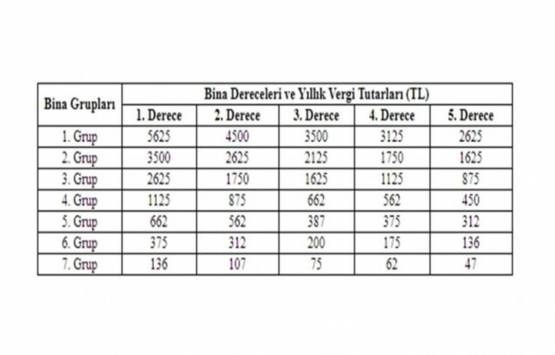 2021 de ne kadar çevre temizlik vergisi ödeyeceksiniz?