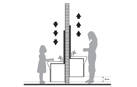 ISVEA e-Motion teknolojisi ile banyolarda engelleri kaldırıyor!