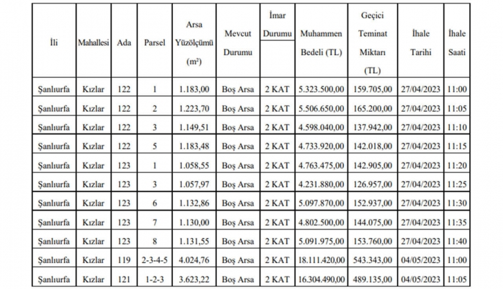 Belediye imarlı 11 arsa satacak! İmarlı arsa arayanlar dikkat!