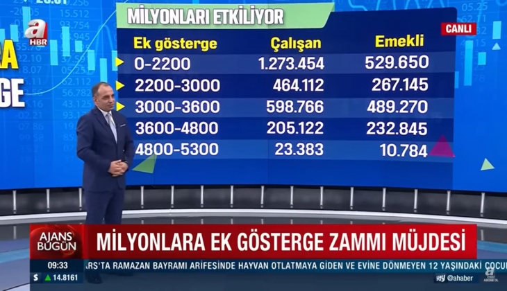 Hükümetin 3600 ek gösterge çalışmasındaki maaş detayı ortaya çıktı! Devletin iki numaralı ismi açıkladı