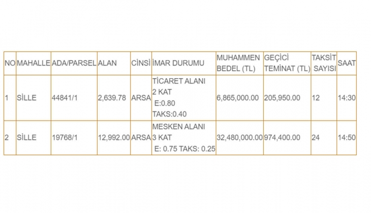 Selçuklu Belediyesi ticaret ve mesken imarlı iki arsa satacak!