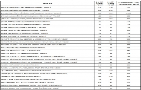 TOKİ 894 TL taksitli konut projeleri bu ilçelerde inşa edilecek!