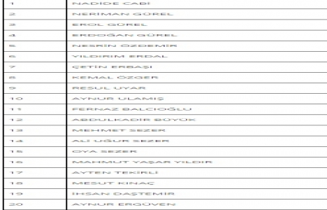 Çevre ve Şehircilik İl Müdürlüğü nden Çankaya Anıttepe de ihale!