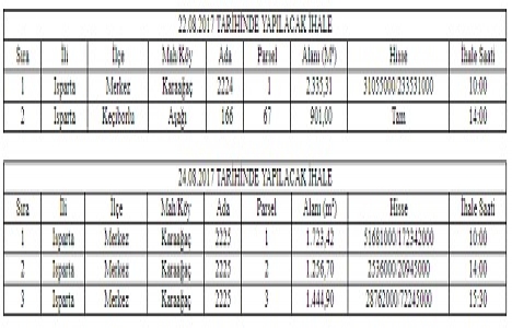 Isparta da satılık 5 gayrimenkul ihalesi 22-24 Ağustos ta!