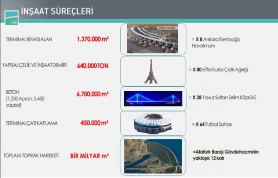 İstanbul Yeni Havalimanı nın merak edilen inşaat süreci!