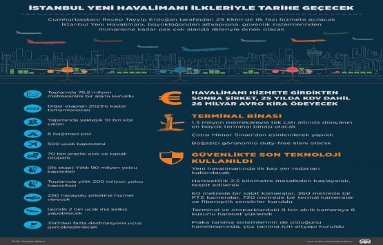 İstanbul Yeni Havalimanı bugün açılıyor!