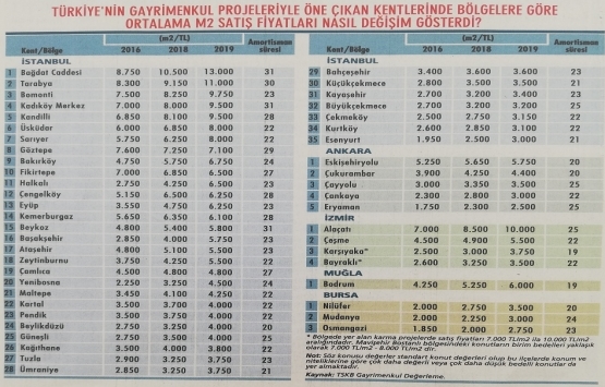Konutta kampanya fırsatı!
