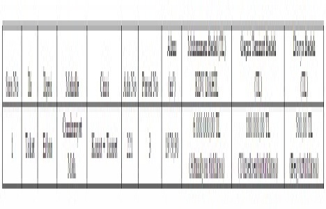 Tokat Erbaa da 6 milyon TL ye satılık gayrimenkul!