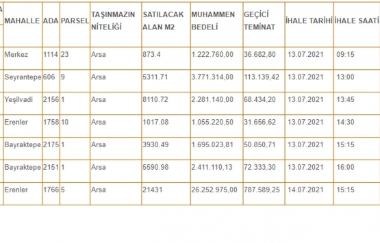 Kırıkkale Yahşiyan Belediyesi nden 47 milyon TL ye satılık 7 arsa!
