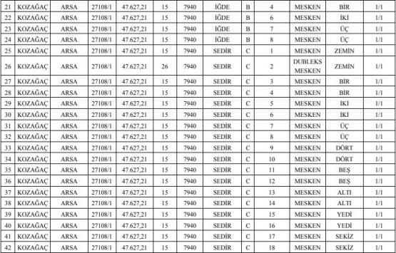 Meram Belediyesi nden 22.1 milyon TL ye satılık 330 gayrimenkul!