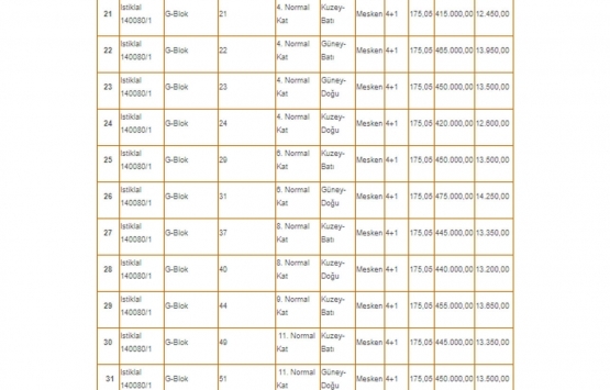 Ankara Polatlı Belediyesi nden satılık 31 konut!