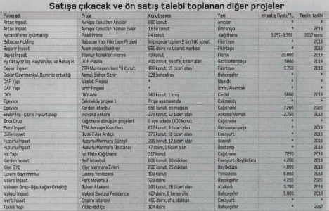 Emlak satışları rekora koşacak!